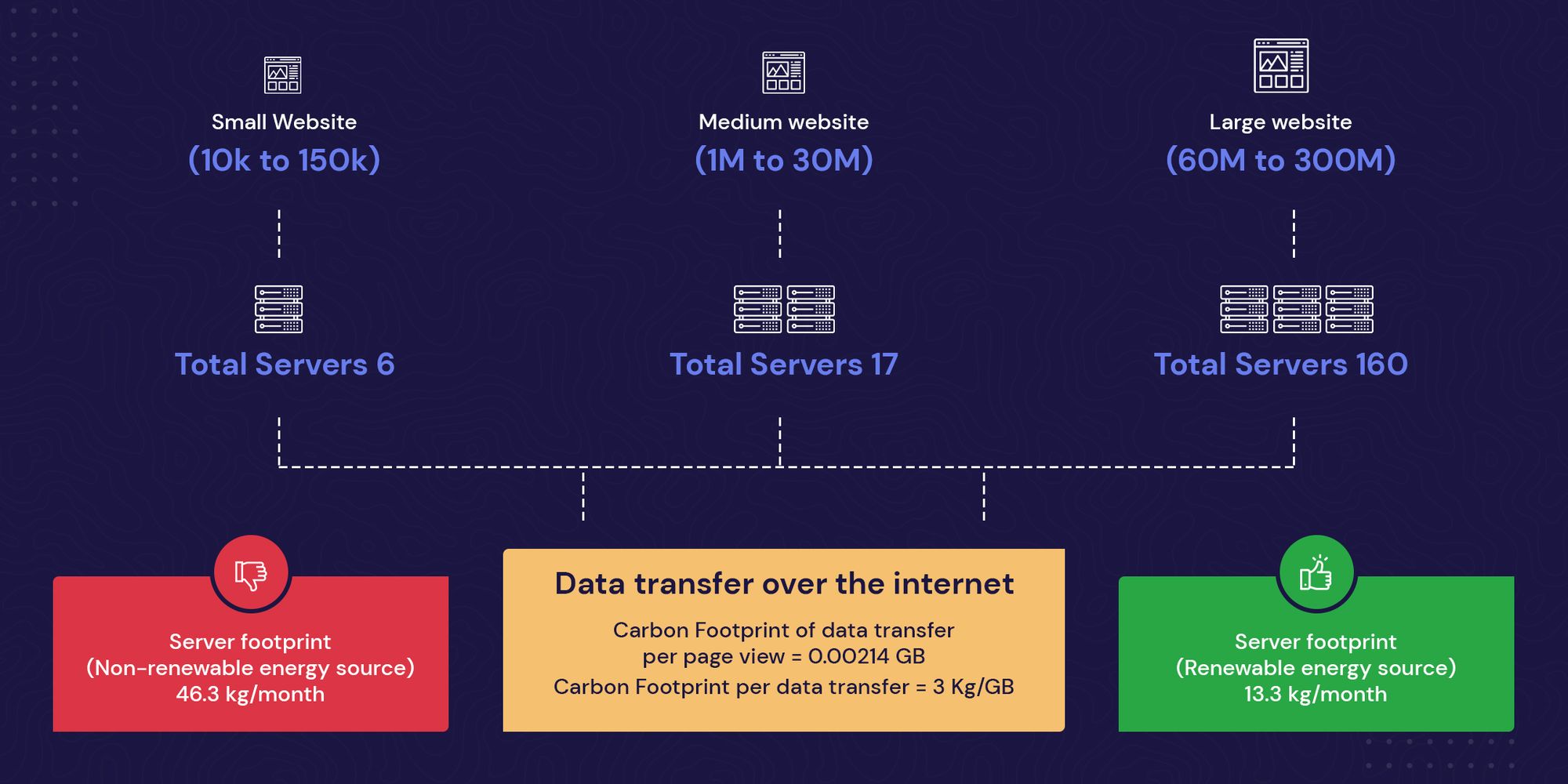 Website emissions: How can you reduce them?