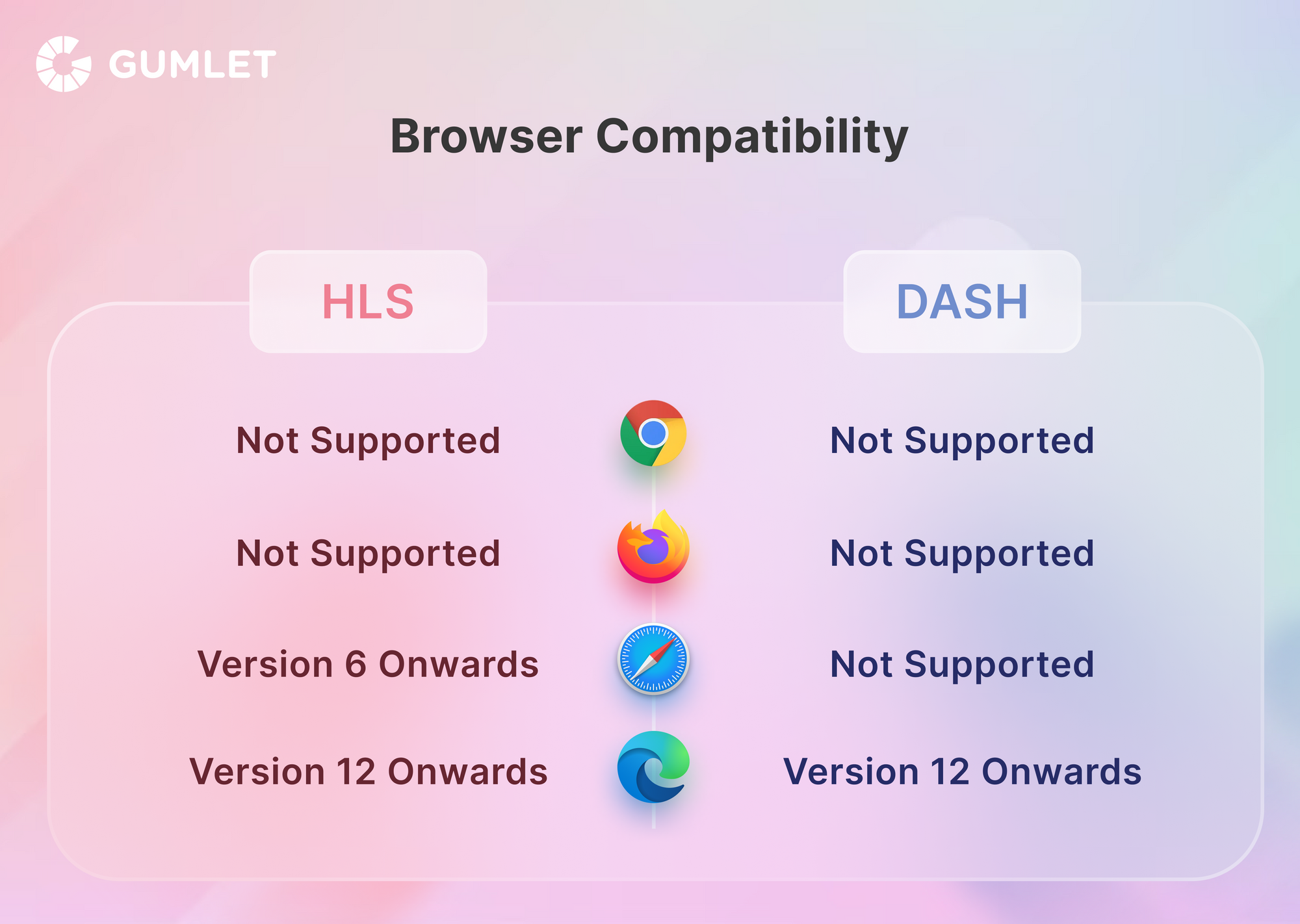 HLS vs DASH - A Detailed Comparison