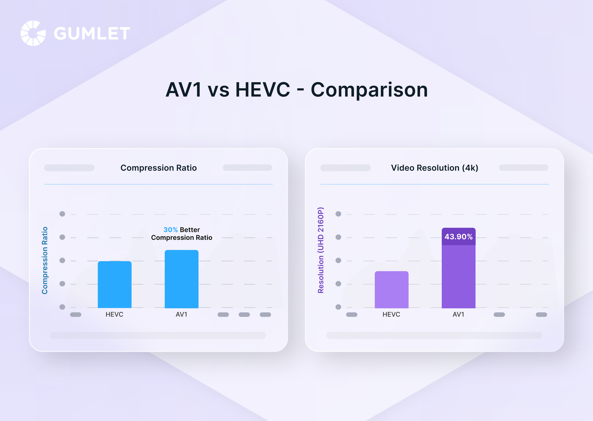 Av1 vs hevc the codec showdown