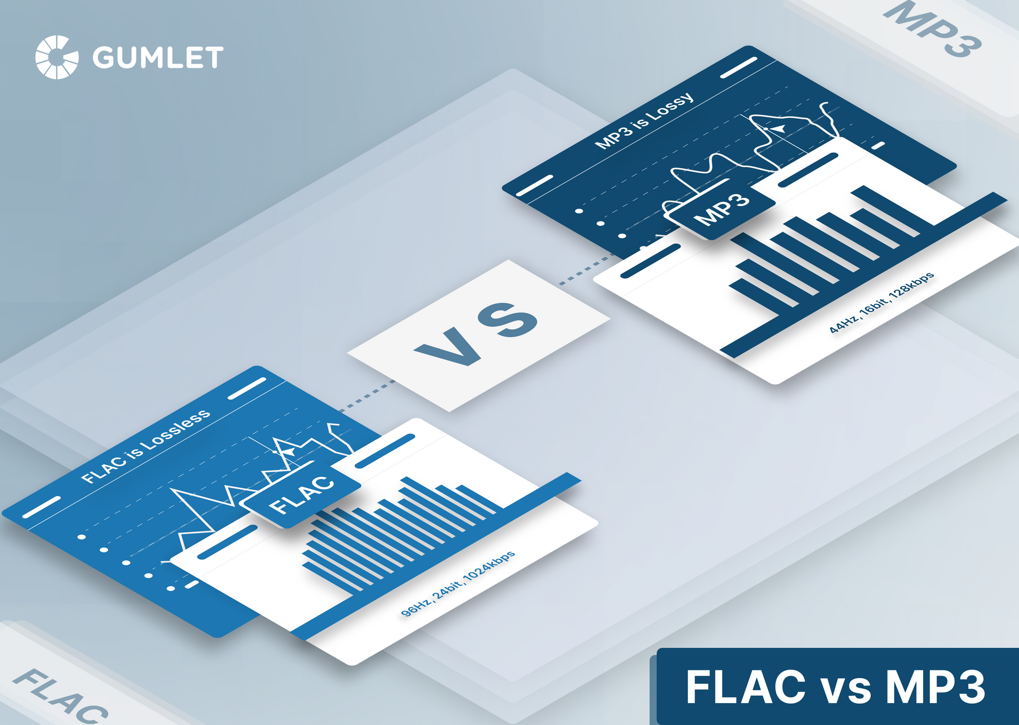 How to Convert  Music to FLAC Lossless