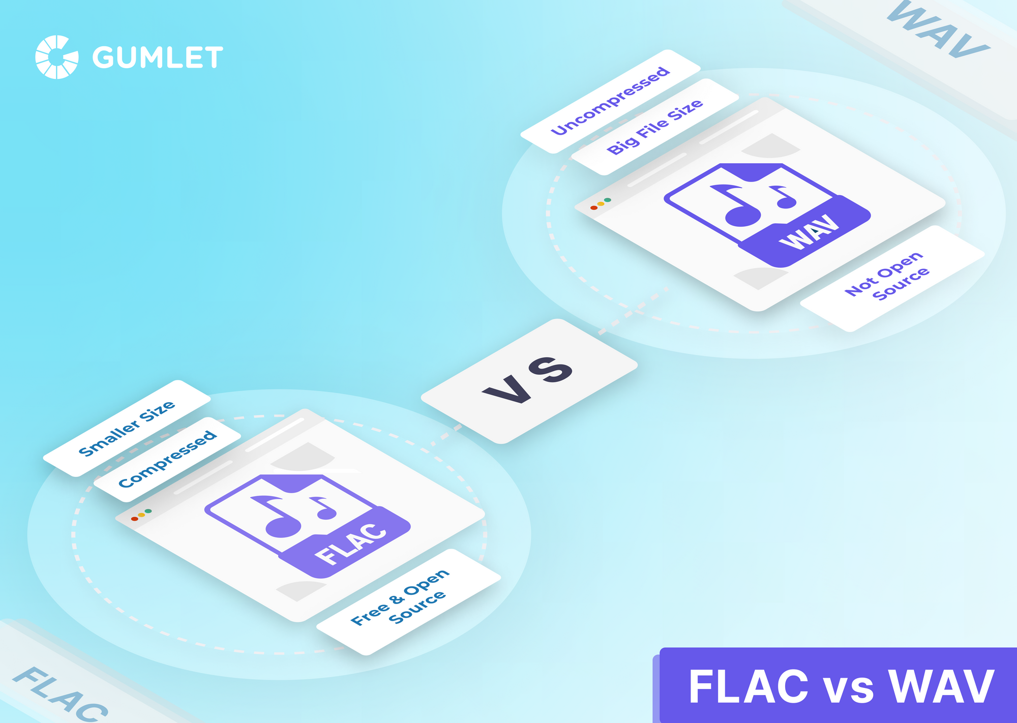 FLAC vs. WAV The Battle of the Audio File Formats Gumlet