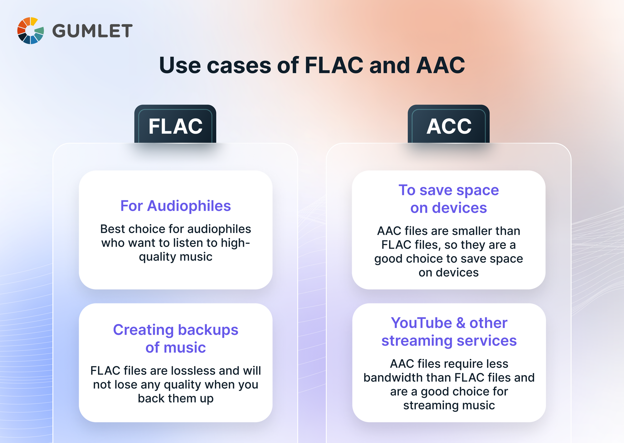 AAC vs. FLAC Which is the best for your Audio?
