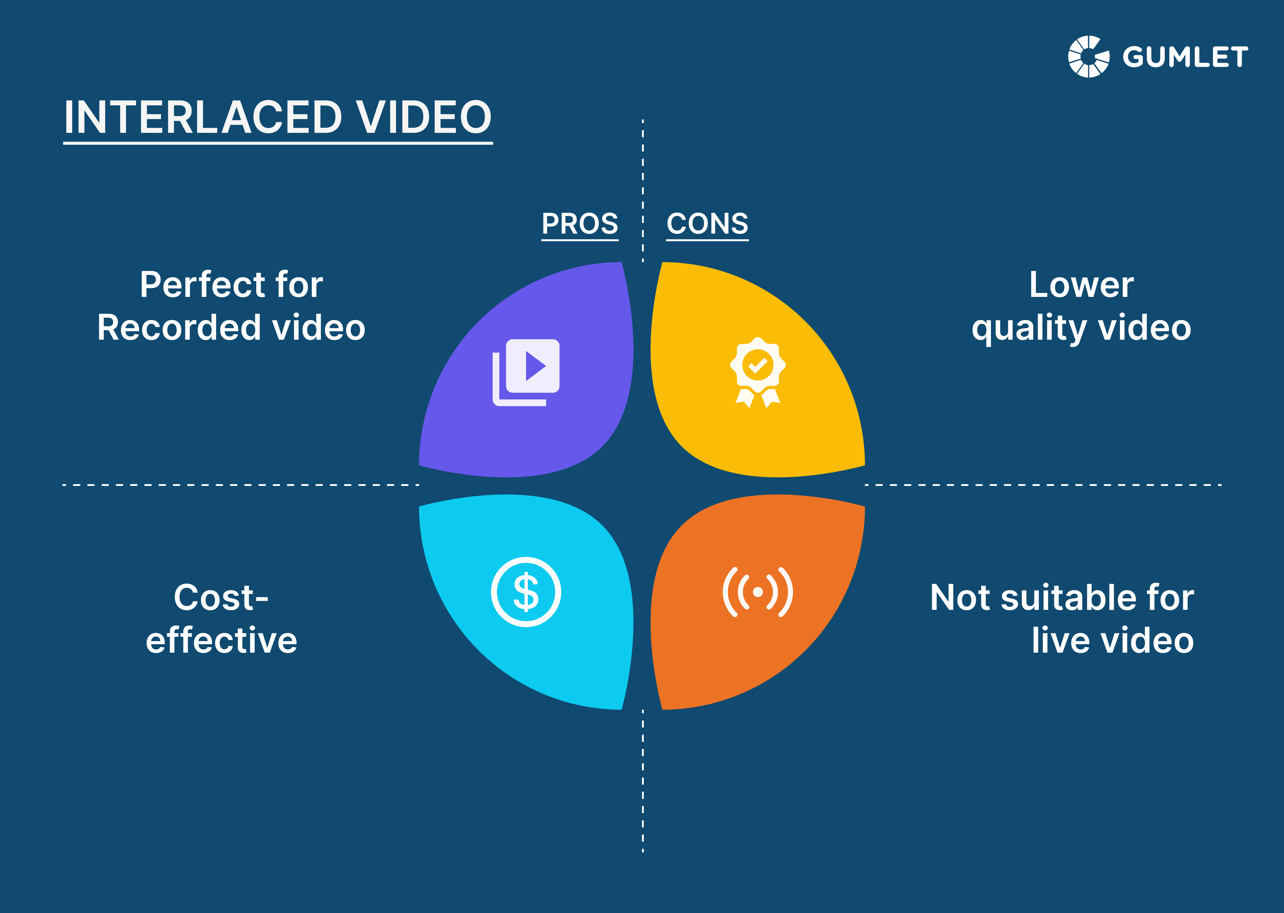 Difference Between Interlaced Scan and Progressive Scan Gumlet