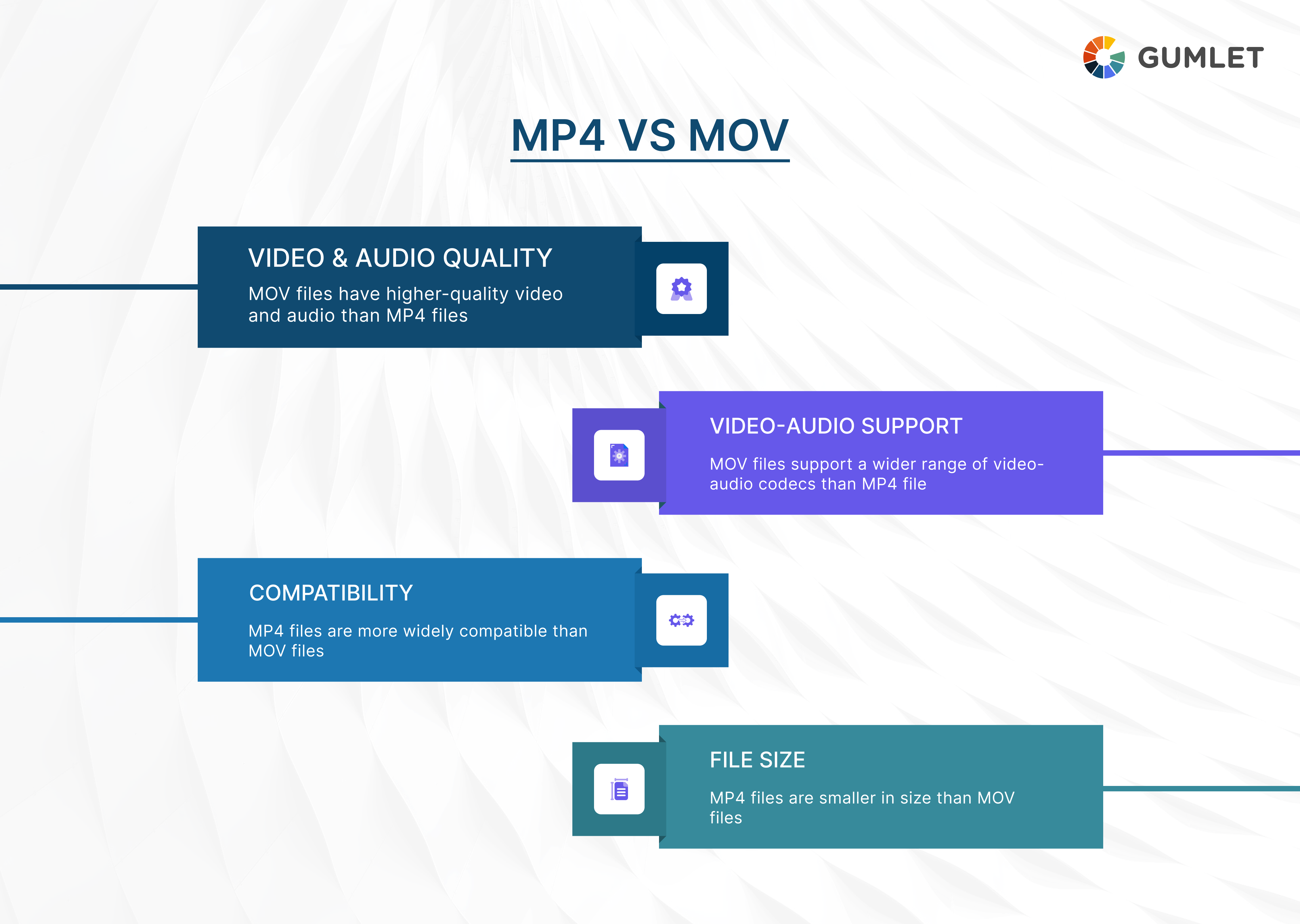 MP4 vs MOV Difference Between the two Video File Formats