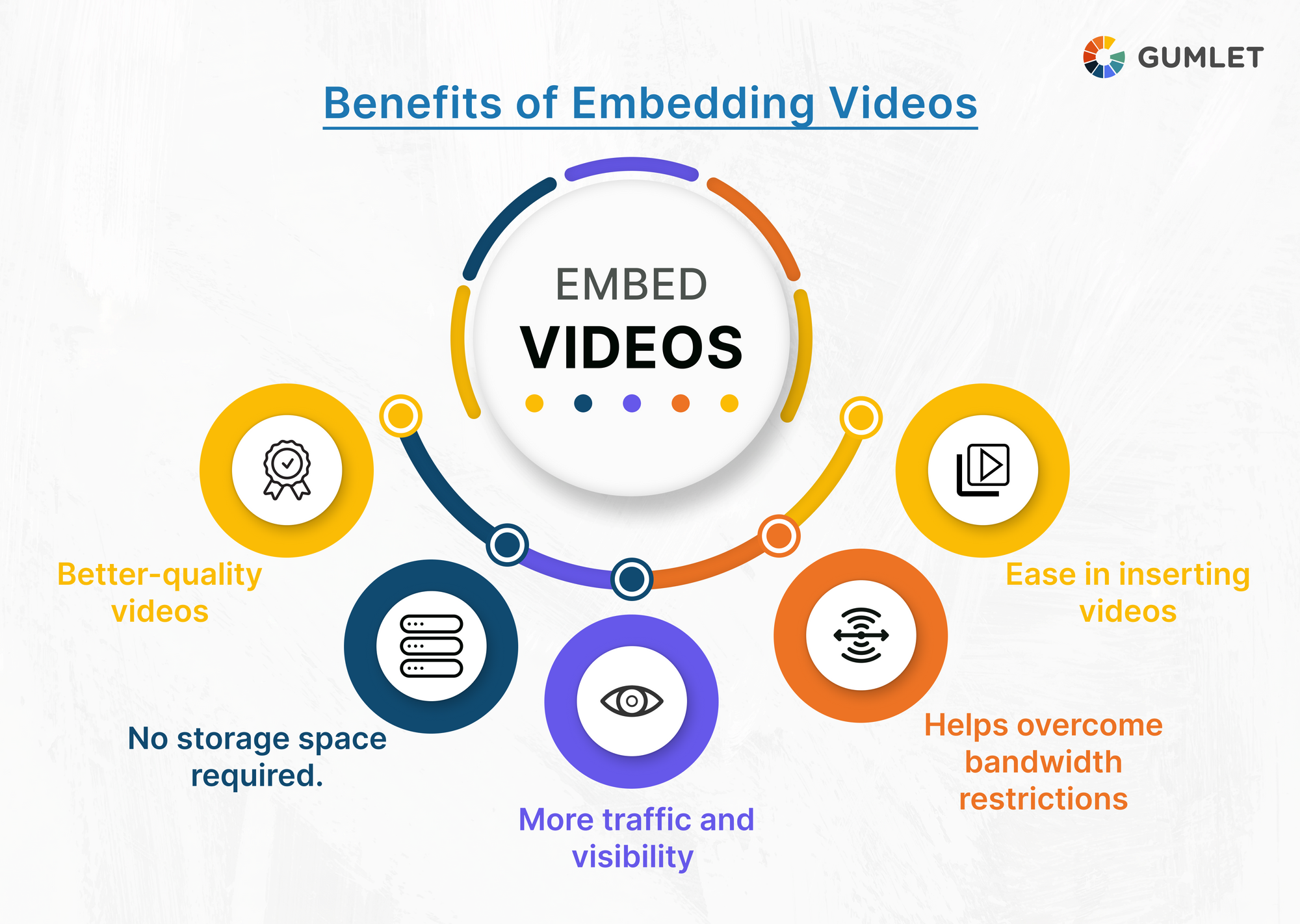 A Quick Guide to Embed Video on your Website